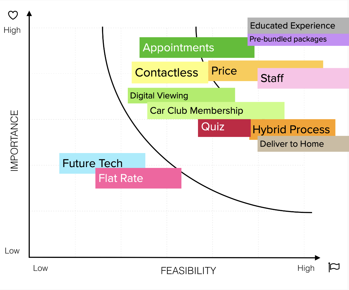 feasability