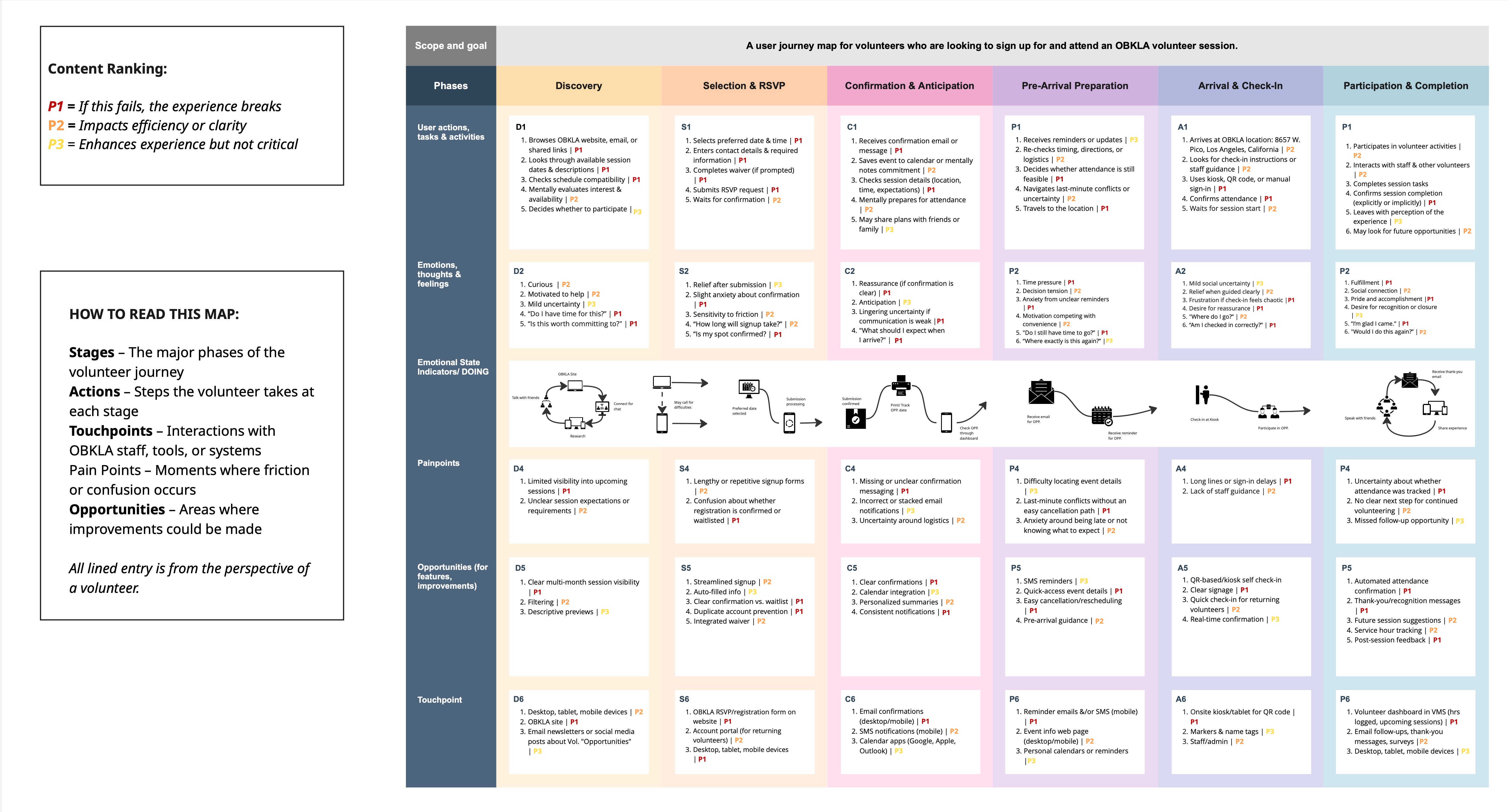 journey map