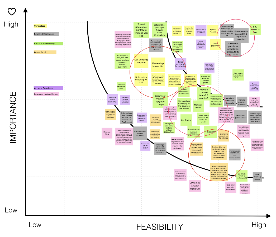 prioritization